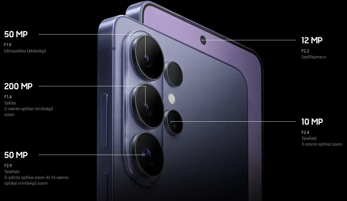 Galaxy S26 Ultra kamerarendszerének ábrája a fő, ultraszéles, telefotó és szelfikamera felbontásával.