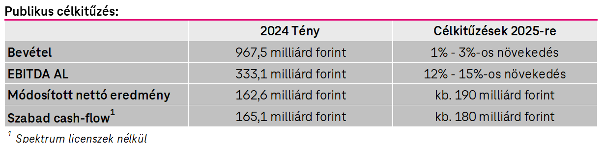 Főbb pénzügyi mutatók