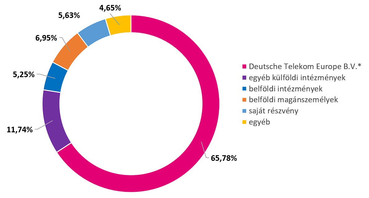 tulajszerk_hun_202509.png tulajszerk_hun_202509.png
