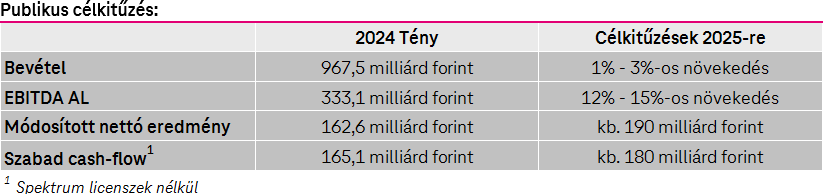 Főbb pénzügyi mutatók