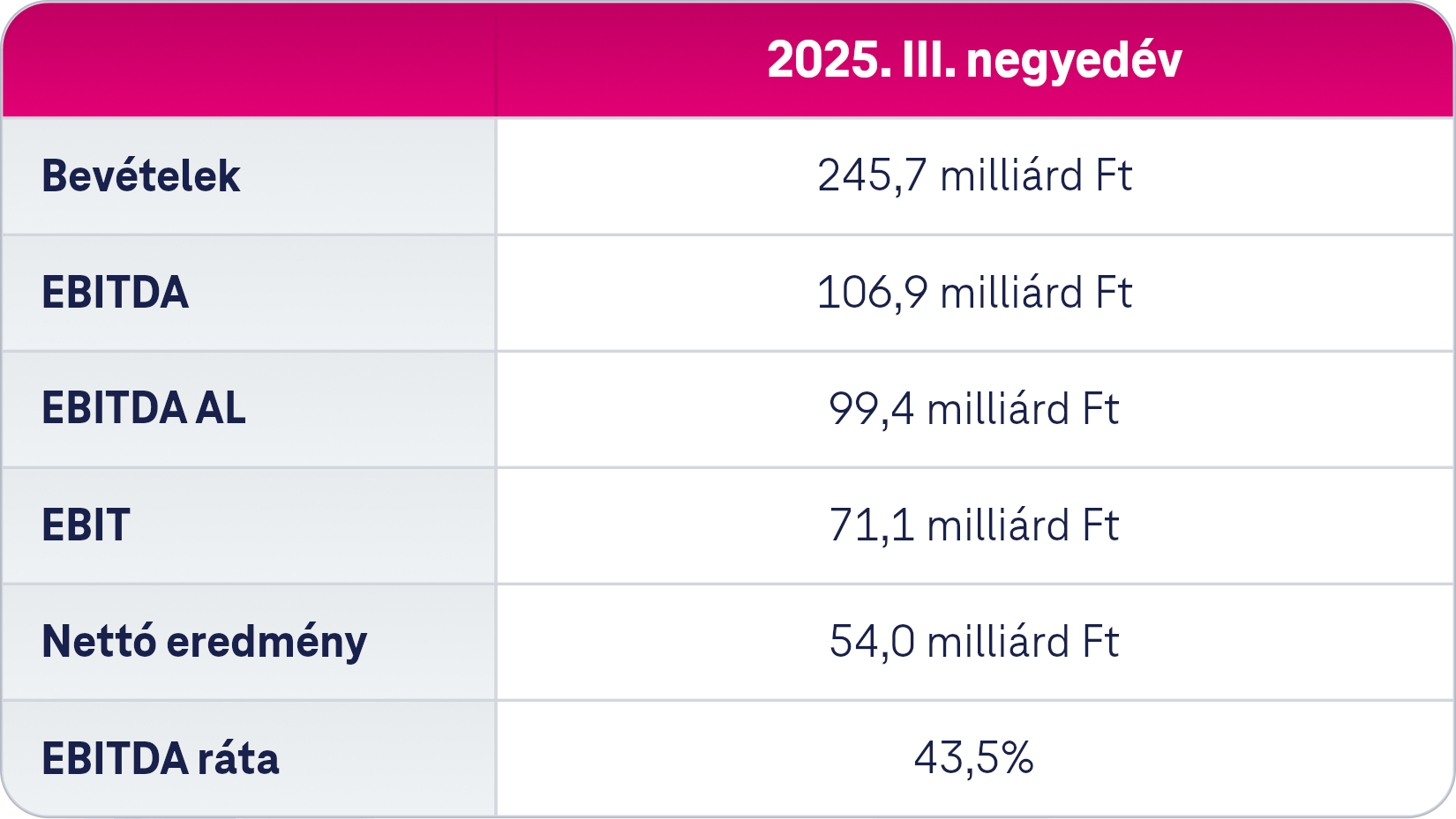 Elemzoi_konszenzus_25q3__hu.png Elemzoi_konszenzus_25q3__hu.png